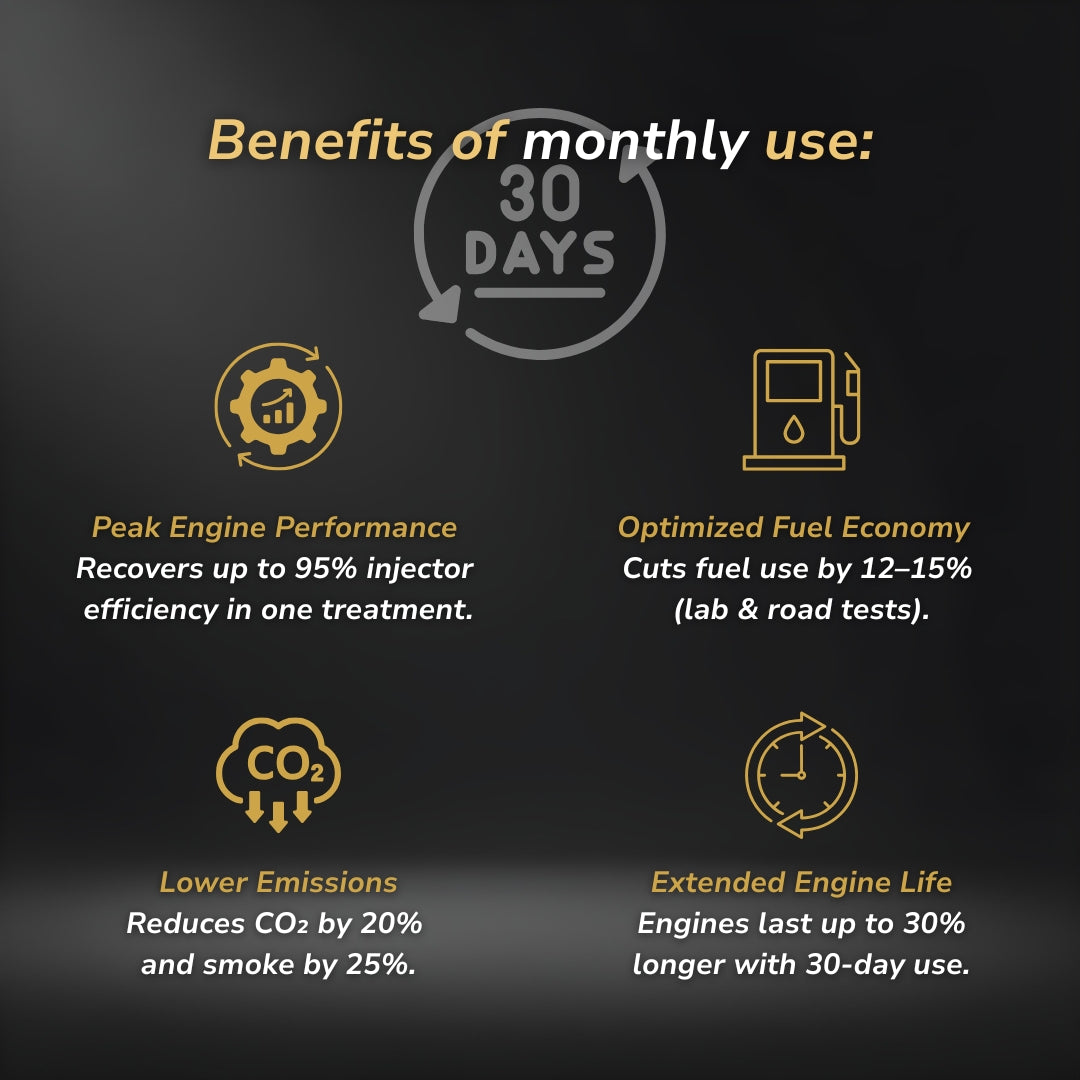 Motor Care 5 in 1 - Advanced Fuel Additive