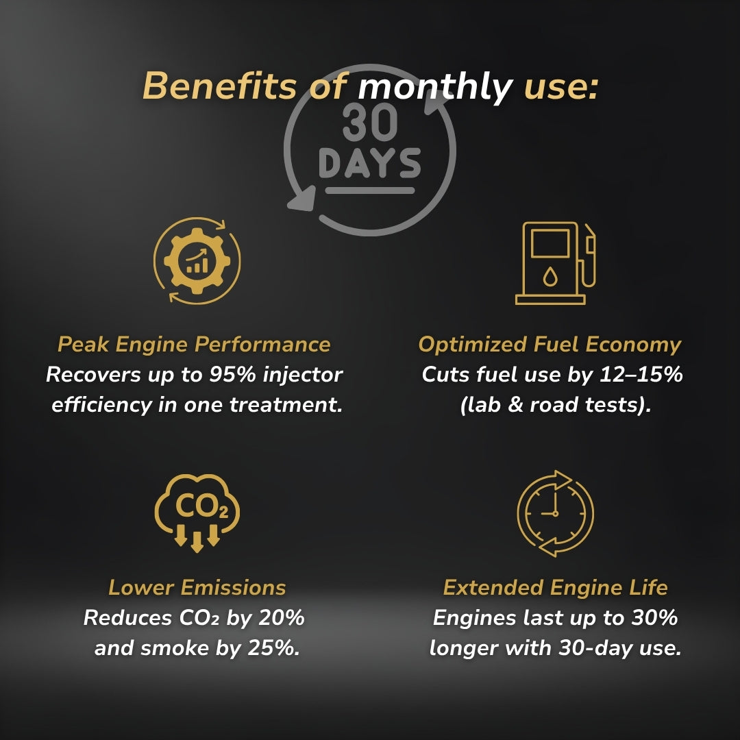 Motor Care 5 in 1 - Advanced Fuel Additive